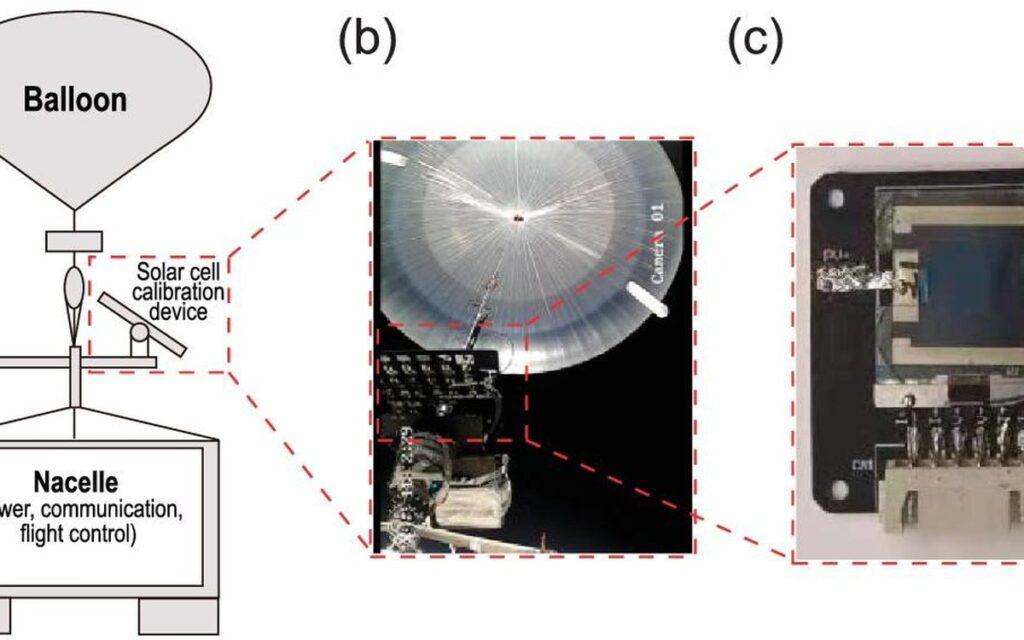 Solar Balloons and the Future of Flight