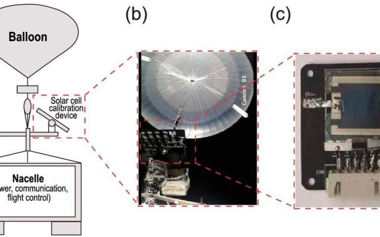 Solar Balloons and the Future of Flight